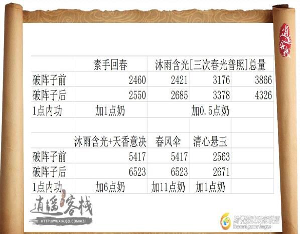 天涯明月刀端游天刀天香内功,天涯明月刀天香加血量怎么提升