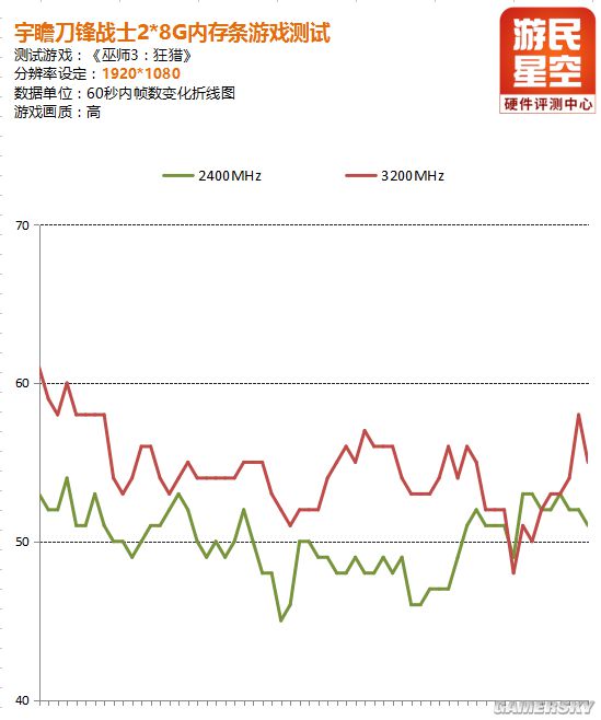 宇瞻高频内存,宇瞻ddr43200能超到4000吗