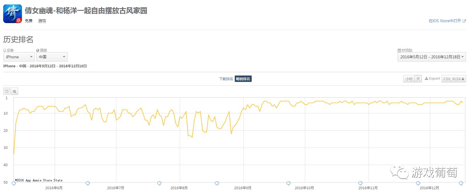 倩女幽魂手游现在怎么样了,倩女幽魂手游怎么玩最新