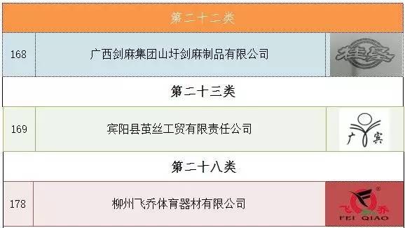 玉林响当当品艺广告标识,玉林特产你们还认识哪种