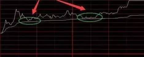 3分钟彻底搞懂分时图图解,如何看懂分时图的秘密