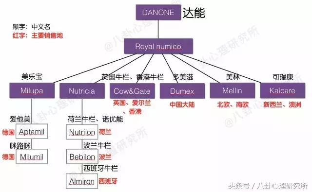 撕开奶粉罐上的最后一层面纱,撕下日寇的伪装