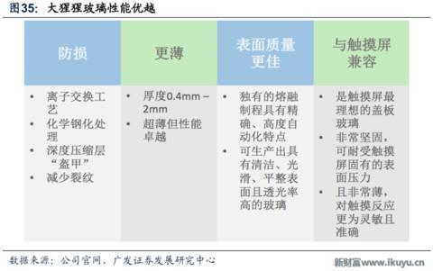 世界最优秀的防划玻璃面板供应商美国康宁玻璃百年传奇