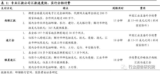跨境支付的报告,跨境电商支付结算研究论文