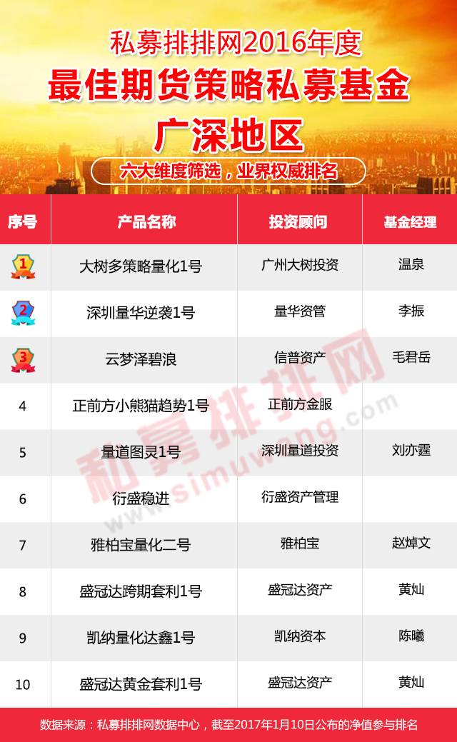 期货私募基金三大类,期货私募基金推荐