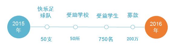 一个足球的闯关游戏规则,一个足球闯关小游戏