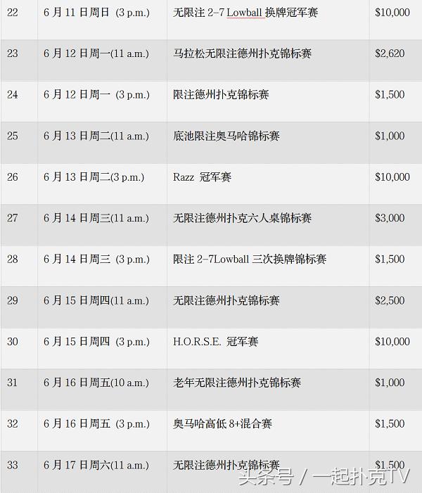 wsop最新赛事,wsop夺冠回顾