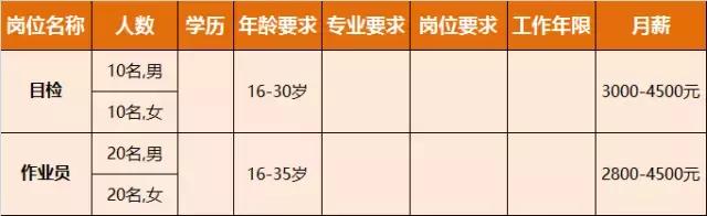 淮南人才招聘时间表,淮南最新招聘岗位有哪些