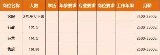 淮南人才招聘时间表,淮南最新招聘岗位有哪些