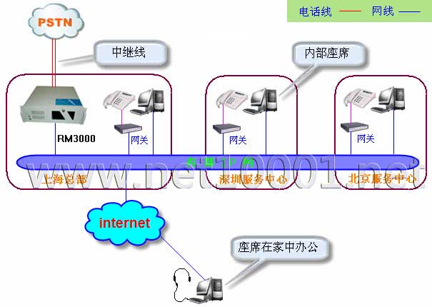 企业电话呼叫中心系统,企业IP电话