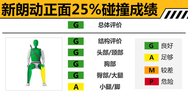 现代朗动油耗多少为正常,现代朗动汽车油耗排行榜