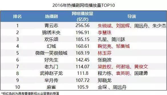北上北上：先驱者唐人、闯入者寰亚、脱身者TVB