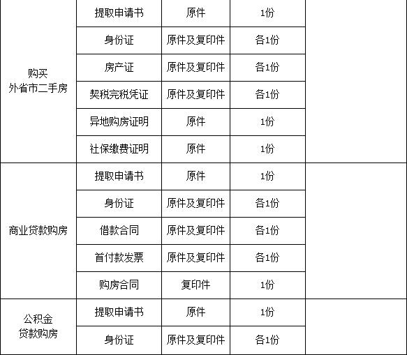如何提取住房公积金北京,如何提取住房公积金支付房租