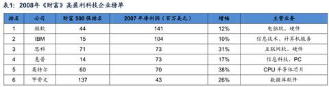 世界最优秀的防划玻璃面板供应商美国康宁玻璃百年传奇