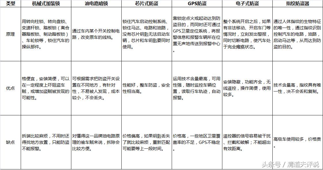 gps防盗器内置和外置,车载gps防盗器知识全解
