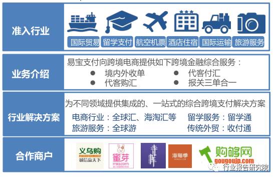 跨境支付的报告,跨境电商支付结算研究论文