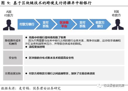 跨境支付的报告,跨境电商支付结算研究论文