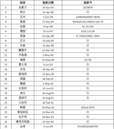 光动力疗法治疗肿瘤效果好吗,光动力治疗肿瘤的优点和缺点