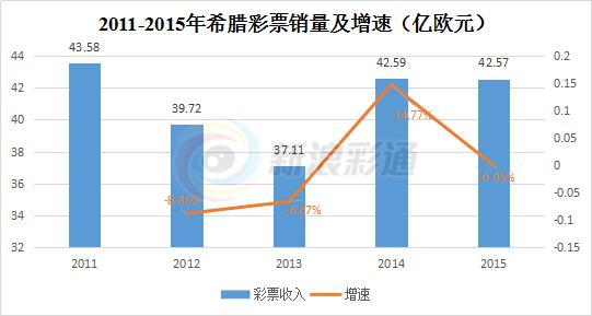韩国彩票销售时间,韩国彩票火爆