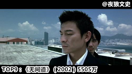 2017年香港电影票房在大陆排行榜,中国香港影史华语电影票房