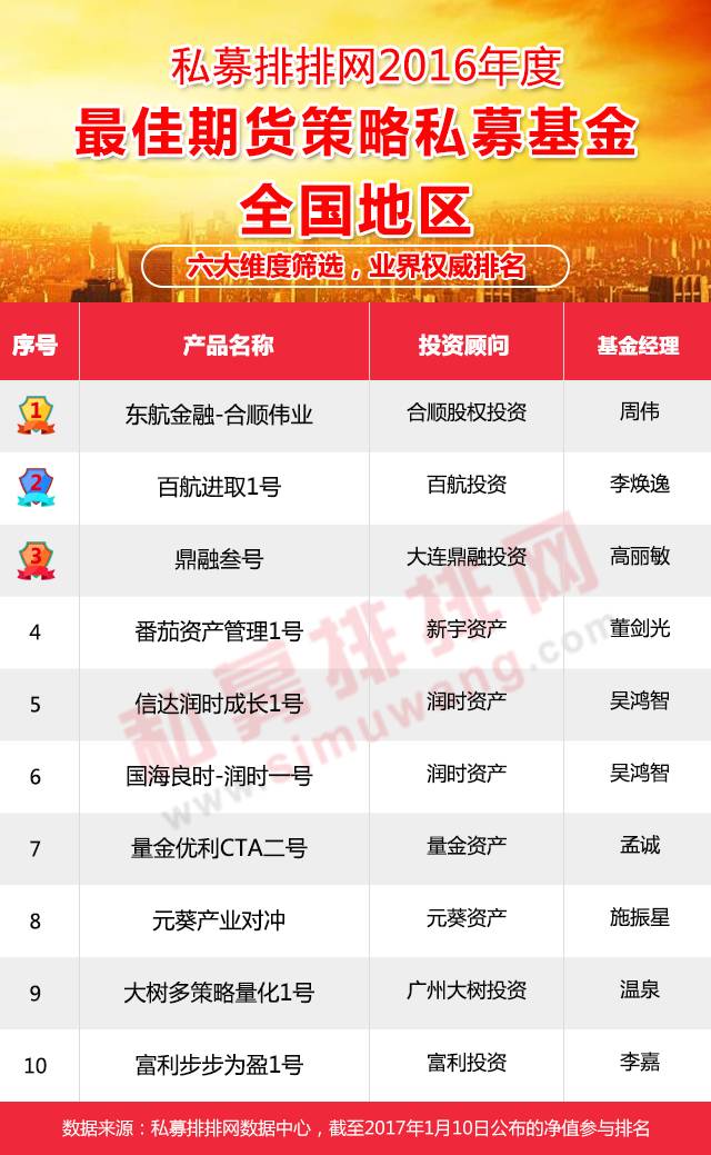 期货私募基金三大类,期货私募基金推荐