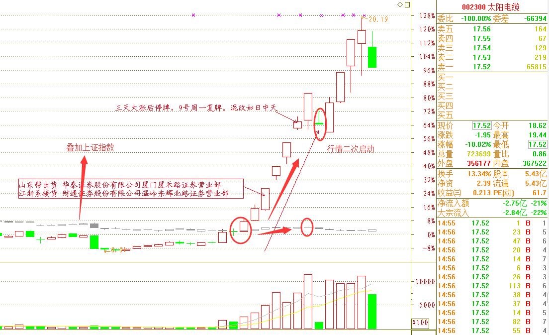 开年红包股票,股市春节红包行情