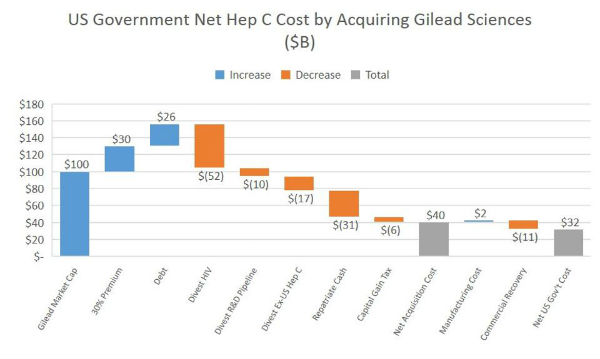 吉利德公司丙肝新药价格,吉利德科学丙肝新药