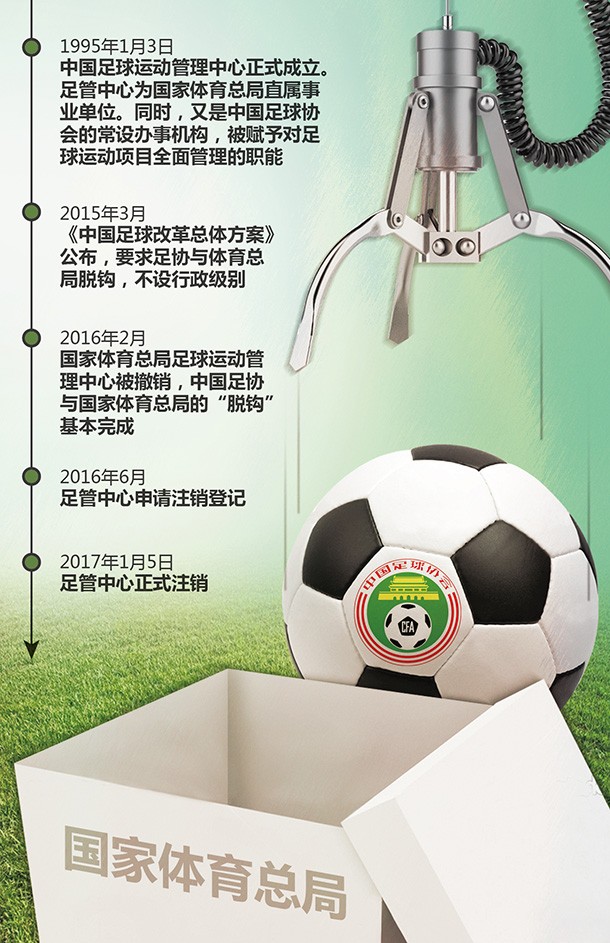 体育总局怎么整治足球,体育总局将整治三大球