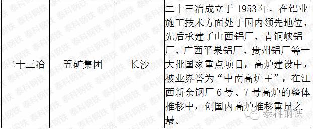 十九冶和二十冶,中国一冶与二十二冶