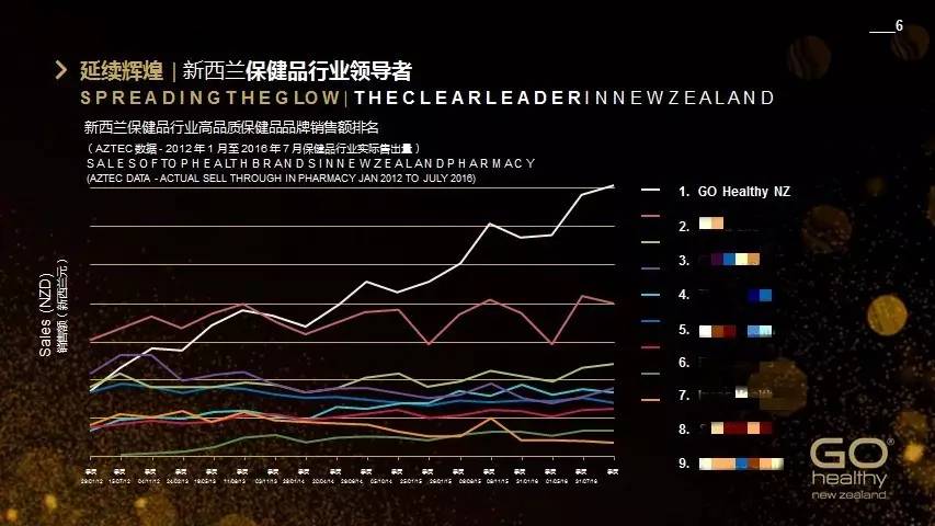 这个新西兰药店里卖得最火的品牌，是你春节送礼的必备款！