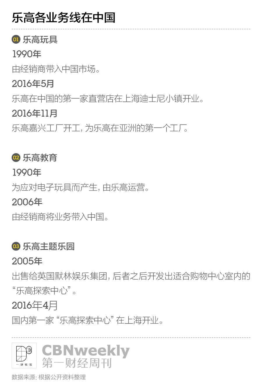 乐高课程里的积木分为哪些,乐高和其他兴趣课有什么不同