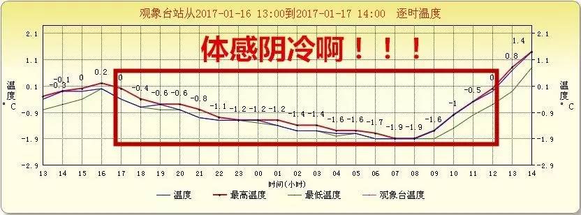 明后天有大范围雨雪吗,明后天有大风降雪吗