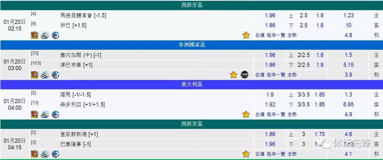 西杯巴萨阵容,西班牙vs波兰欧洲杯深度预测比分