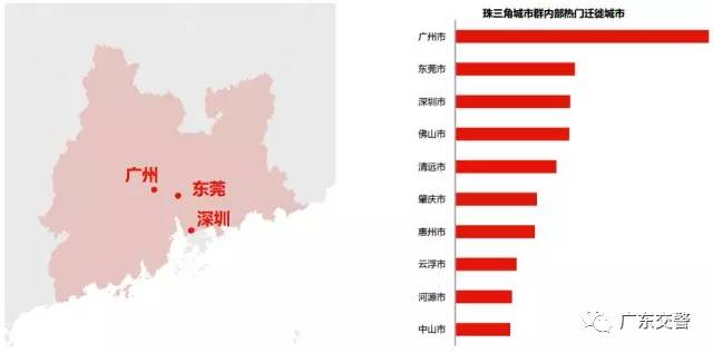 「两公布一提示」春节假期广东交通出行提示