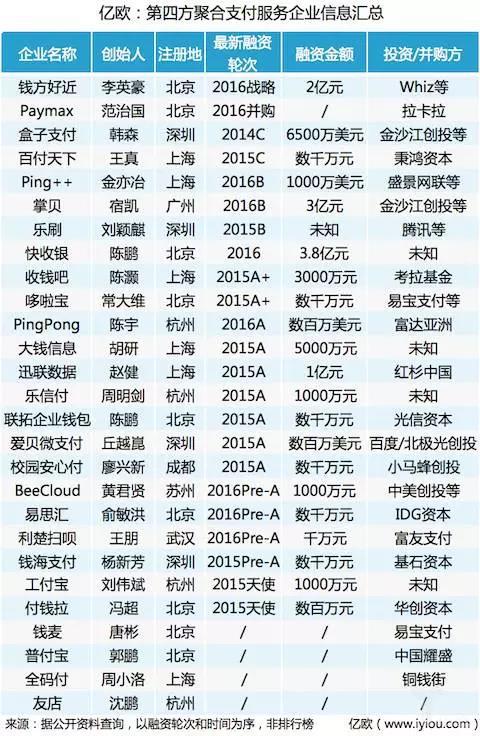 第三方支付公司是怎么回事,第三方支付会上市吗