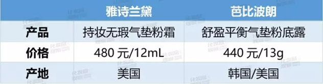 气垫哪个牌子最好用兰蔻,兰蔻和自然堂是一个档次吗