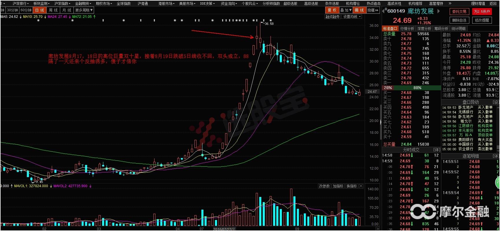 如何用技术指标判断大盘未来走势,明天大盘走势及市场热点
