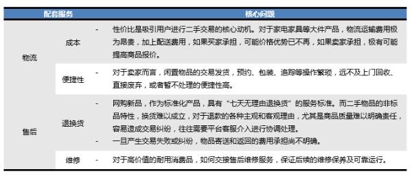 二手交易提高客户信任度,二手交易市场风云再起