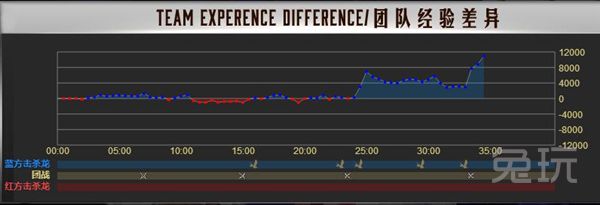 lol职业选手比赛数据查询网址,快速了解lol赛事
