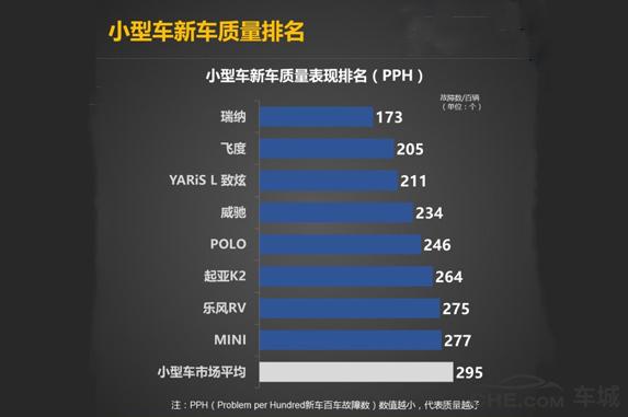 2021款现代瑞纳手动挡优缺点,现代瑞纳最安全的车型