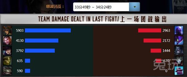 lol职业选手比赛数据查询网址,快速了解lol赛事
