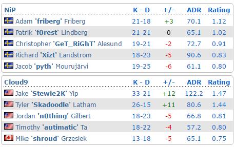 tyloovsfaze2018,18波士顿fazevstyloo