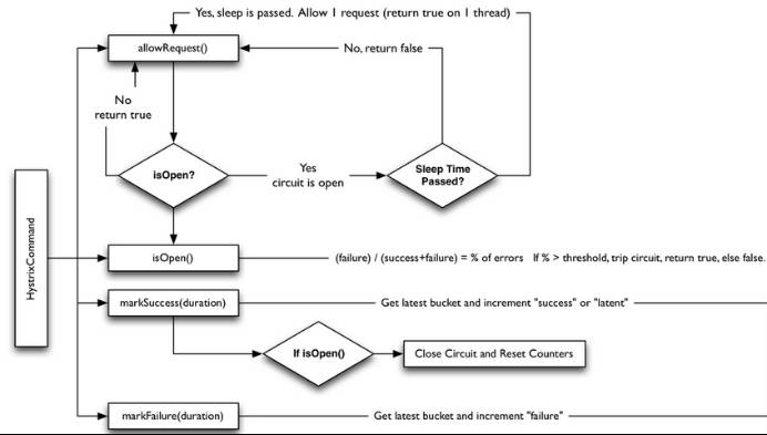 如何从业务和平台两方面入手，设计更具可靠性的微服务？