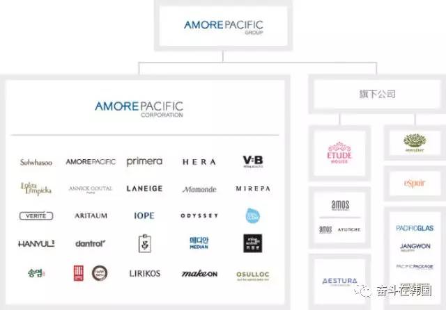韩国爱茉莉旗下品牌化妆品怎么样,别再被韩剧骗了