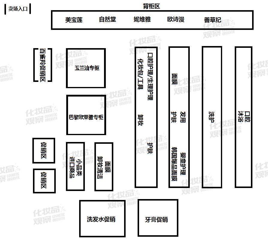 沃尔玛卖化妆品,沃尔玛超市隐藏的秘密