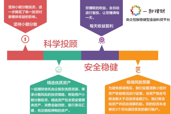 新婚夫妻理财的最佳办法,新婚小夫妻投资什么好