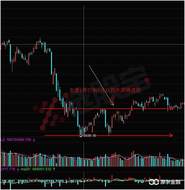 如何用技术指标判断大盘未来走势,明天大盘走势及市场热点