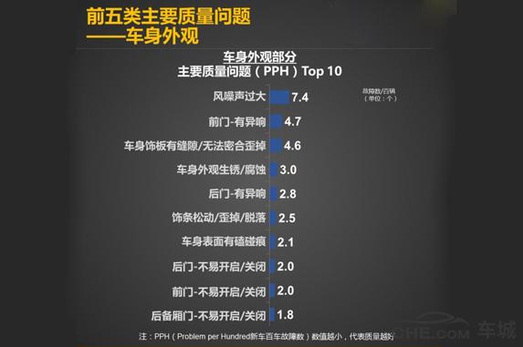 2021款现代瑞纳手动挡优缺点,现代瑞纳最安全的车型