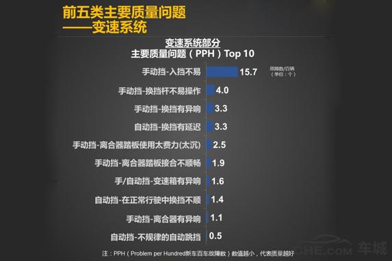 2021款现代瑞纳手动挡优缺点,现代瑞纳最安全的车型