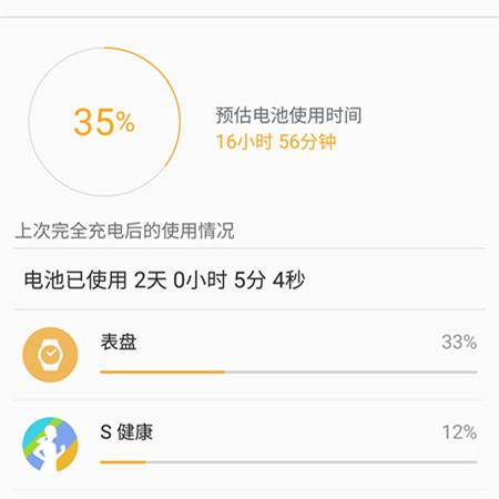 最好看的三星智能手表,三星gears3